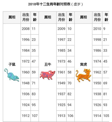 61年次屬什麼|12生肖對照表最完整版本！告訴你生肖紀年：出生年份。